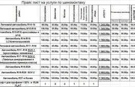 шинный центр шинапоинт ivanor 